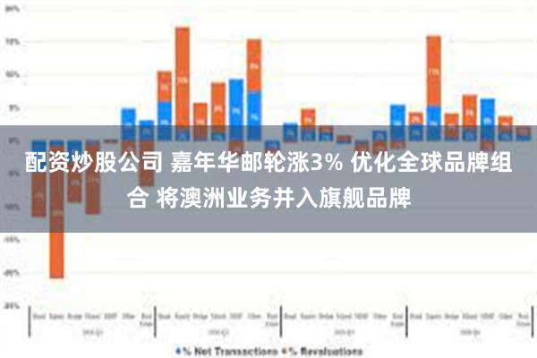 配资炒股公司 嘉年华邮轮涨3% 优化全球品牌组合 将澳洲业务并入旗舰品牌