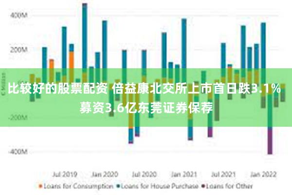 比较好的股票配资 倍益康北交所上市首日跌3.1% 募资3.6亿东莞证券保荐