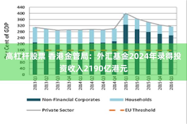高杠杆股票 香港金管局：外汇基金2024年录得投资收入2190亿港元