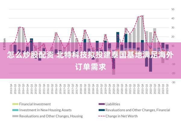 怎么炒股配资 北特科技拟投建泰国基地满足海外订单需求