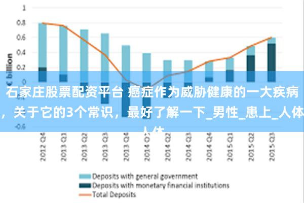 石家庄股票配资平台 癌症作为威胁健康的一大疾病，关于它的3个常识，最好了解一下_男性_患上_人体
