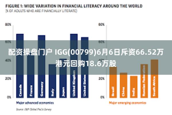 配资操盘门户 IGG(00799)6月6日斥资66.52万港元回购18.6万股